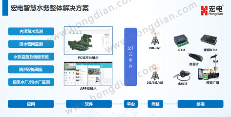 宏電出席2018年中國電信感知城市巡展，助力智慧水務(wù)引領(lǐng)城市發(fā)展新篇章