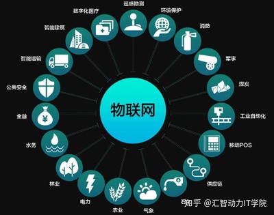 華為鴻蒙系統(tǒng)2.0 從智能水務(wù)系統(tǒng)開發(fā)視角看成功可能性
